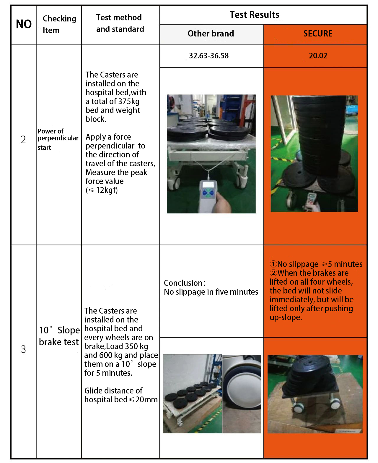 Testing reports PK from central control wheel - Fujian Secure Medical ...